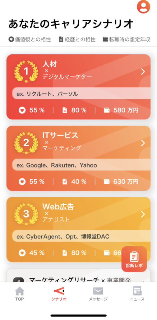 キャリアシナリオ