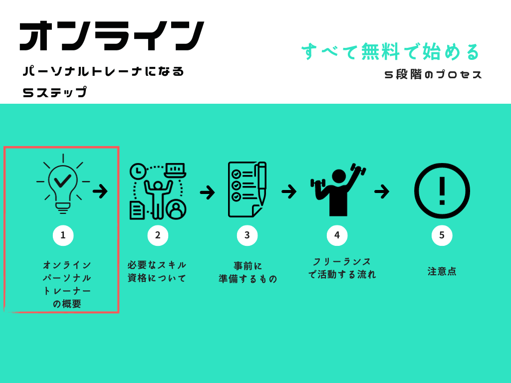 オンラインパーソナルトレーナになるステップ①