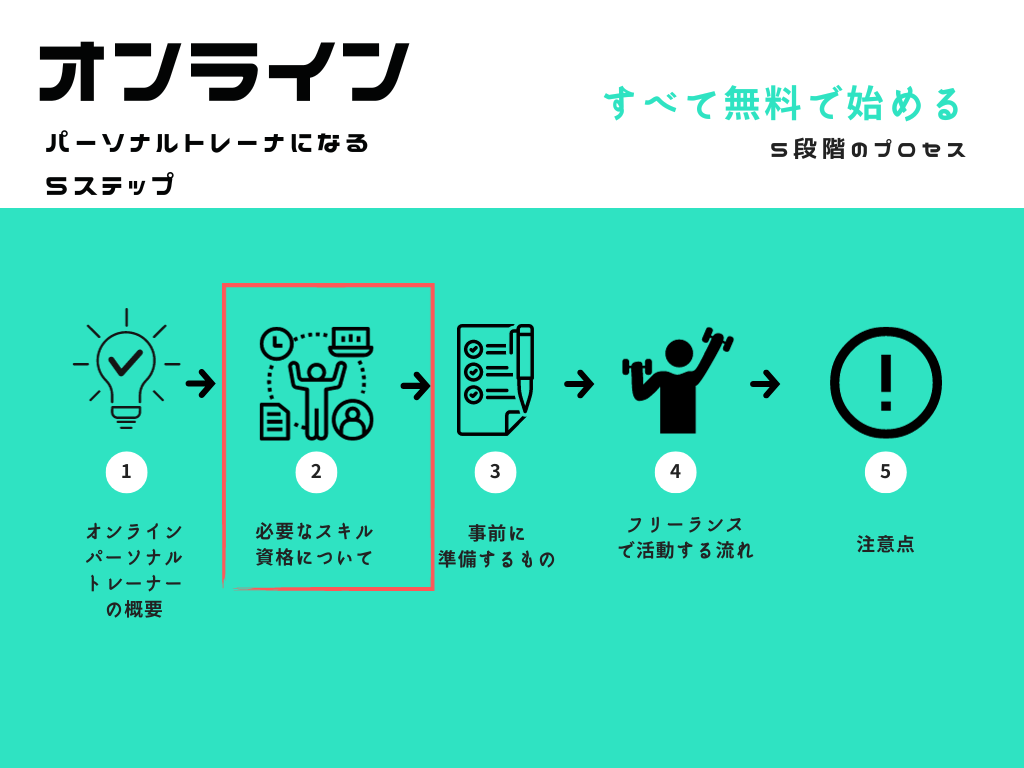 オンラインパーソナルトレーナーになるステップ②