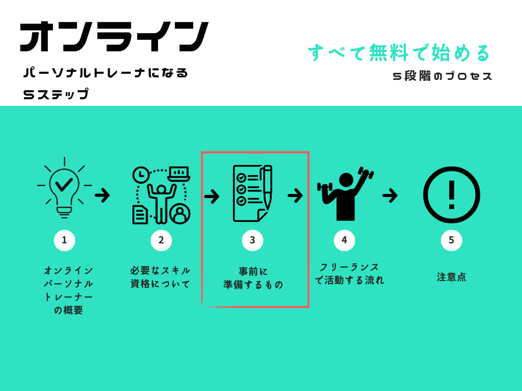 オンラインパーソナルトレーナーになるステップ③