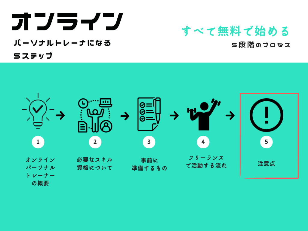 オンラインパーソナルトレーナーになるステップ⑤