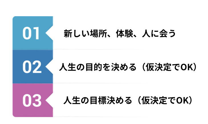 20代を楽しく生きる3ステップ