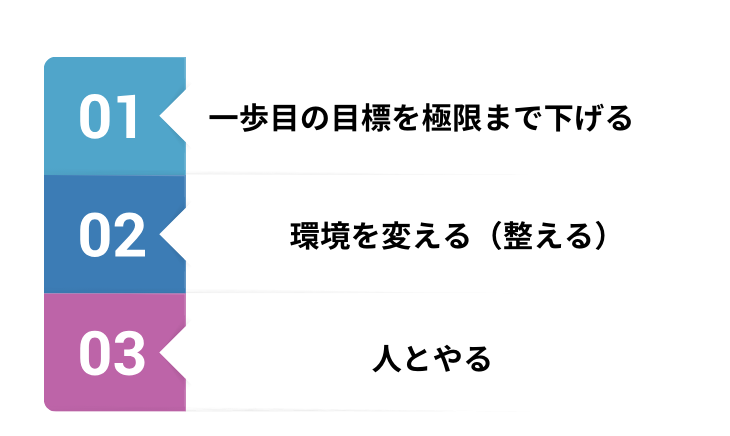 やる気をだす3つの方法